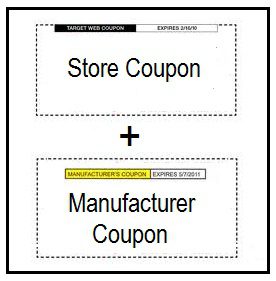 Coupon Basics: Using Manufacturer & Store Coupons Together