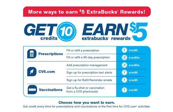 earn-more-credits-with-the-extracare-pharmacy-and-health-rewards