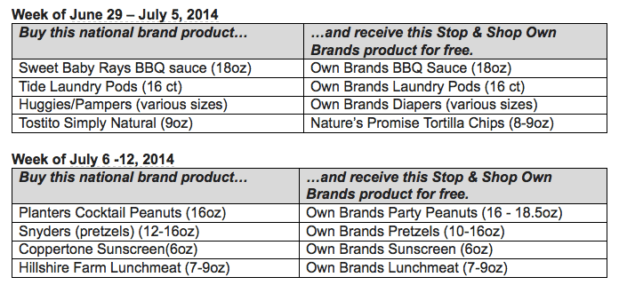 Stop & Shop Challenges YOU Once Again to Take the Own Brands Challenge