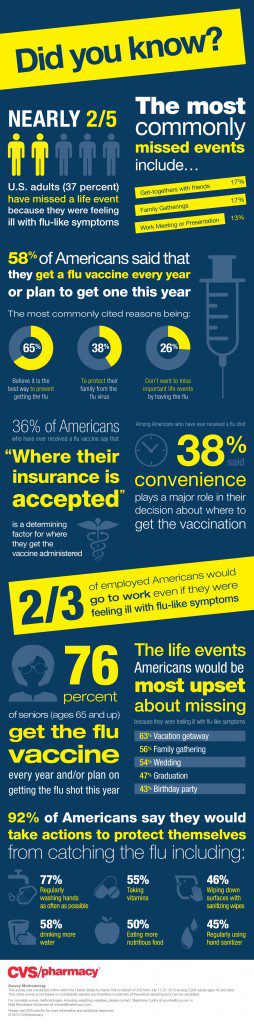 CVS-2015_FluInfographic_HighRes-Final